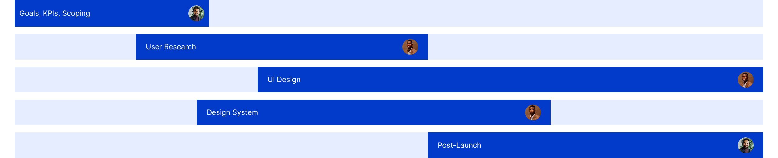 Project Timeline with Team Members