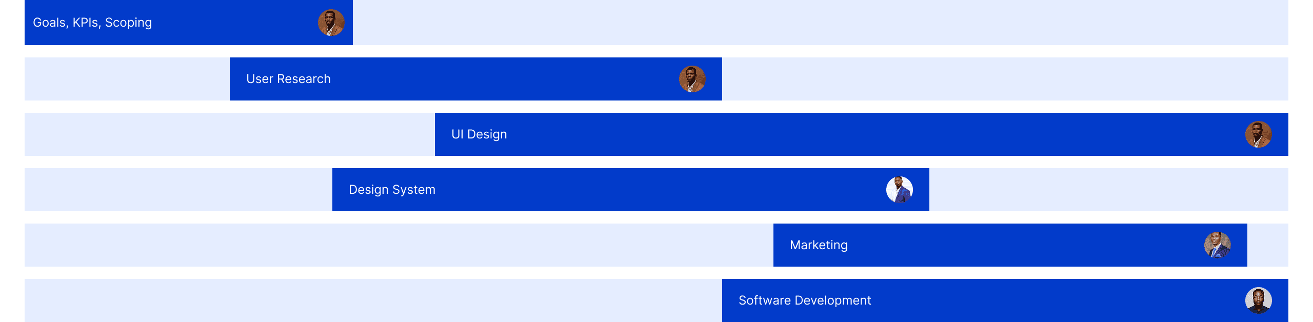 Project timeline